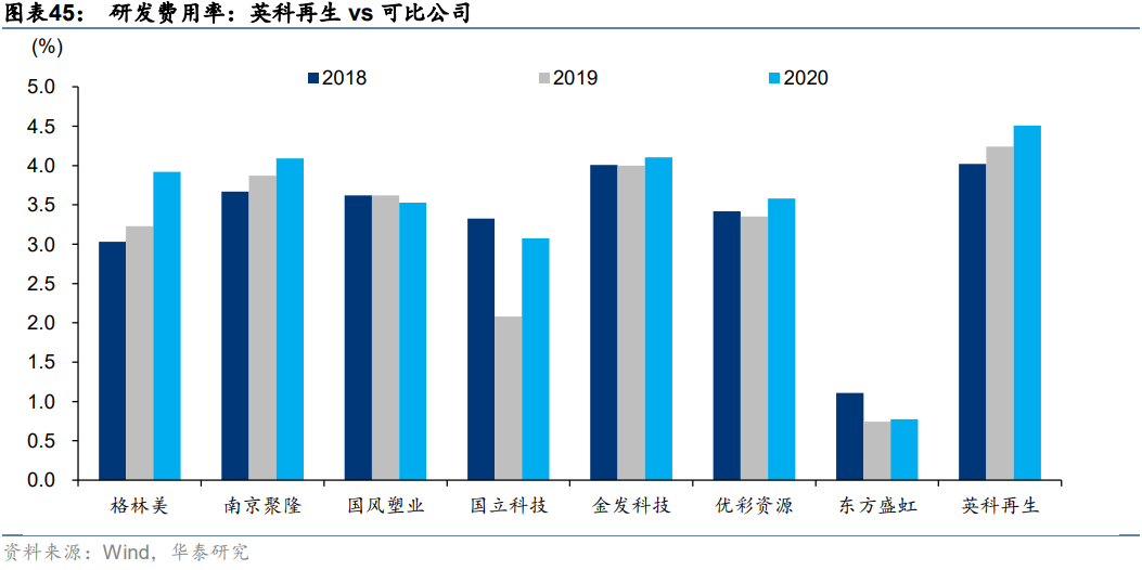 英科再生专题研究报告：塑料循环再生步入快速成长期