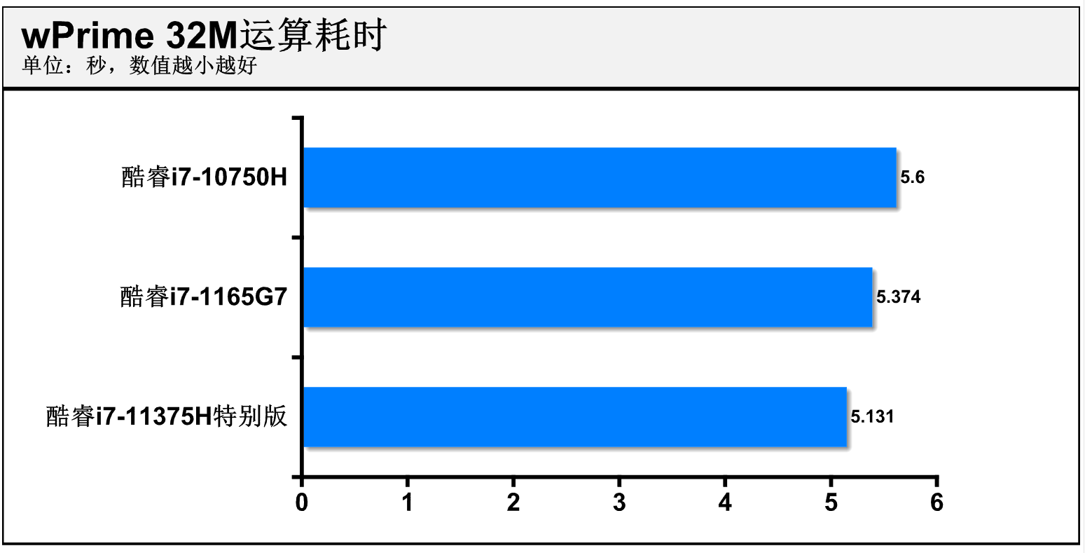 轻薄游戏本的福音？第11代酷睿高性能移动版处理器（H35）抢先体验