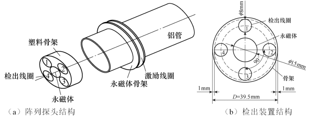 新型探頭可實現長輸金屬管道內壁缺陷的高靈敏性與高效檢測