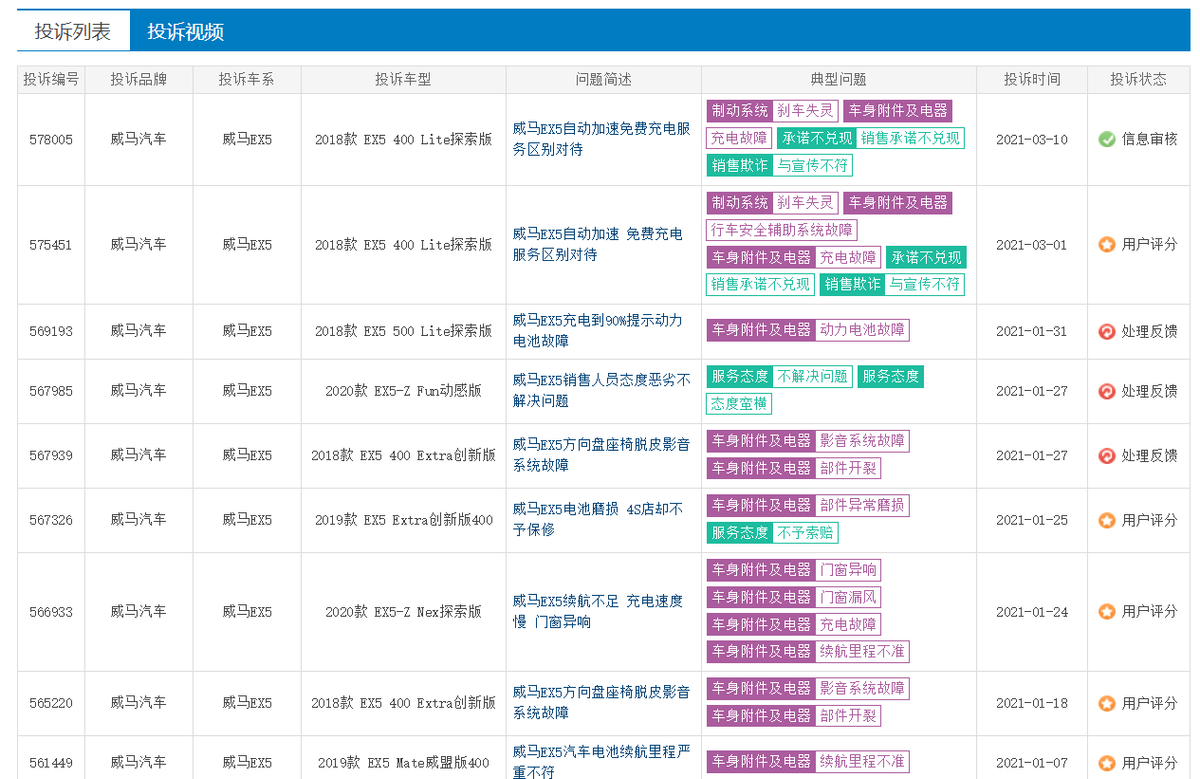 你猜，这些新能源汽车会不会上今年的3·15晚会？
