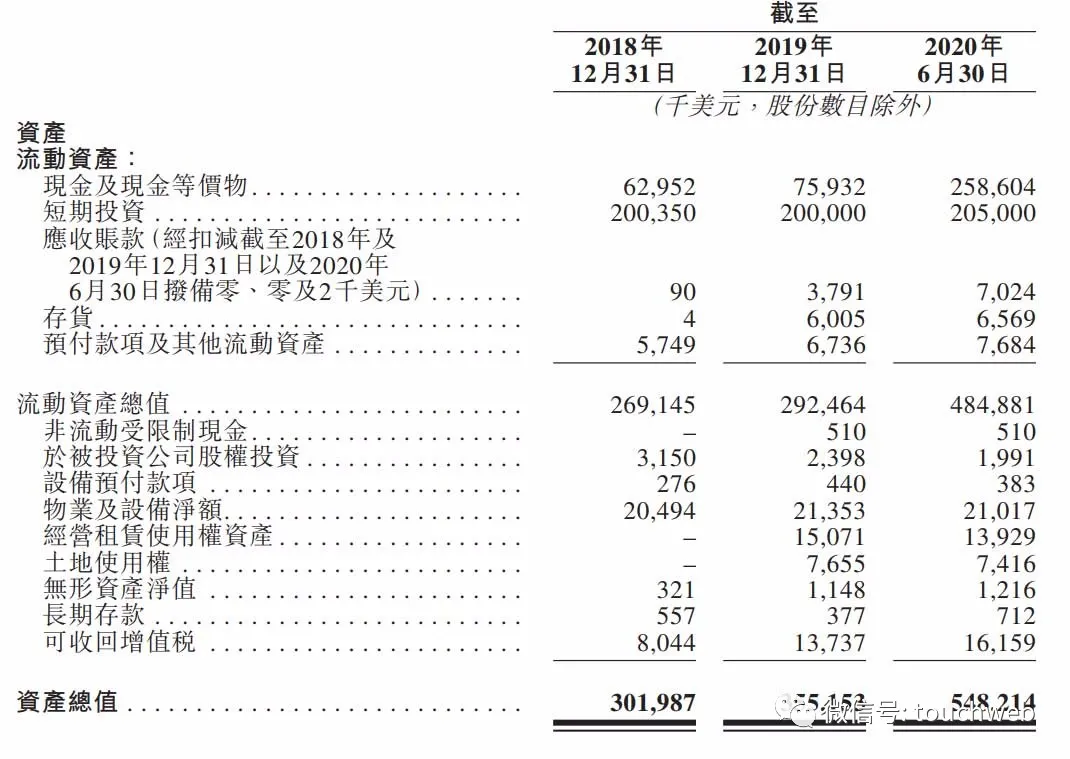 再鼎医药上市：市值超520亿港元 上半年亏1.3亿美元
