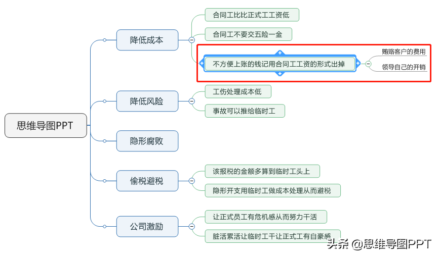 思维导图不会用？分享一个非常详细的思维导图制作步骤，转发！