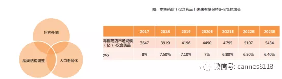 医药商业连锁行业深度研究：野蛮生长期已过，