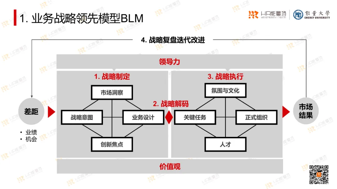 OD常用工具模型大盘点.ppt