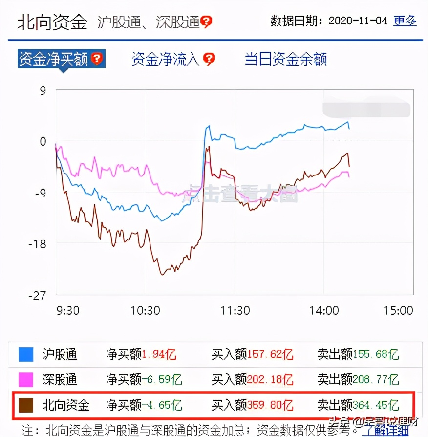 11.4操作贴：白酒、证券、医药、5G、半导体如何操作？