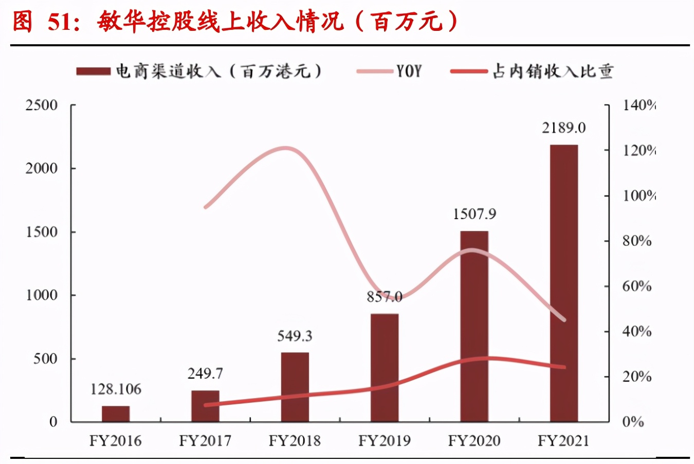 床垫行业研究报告：渠道+品牌正向循环，格局集中、龙头破局在即