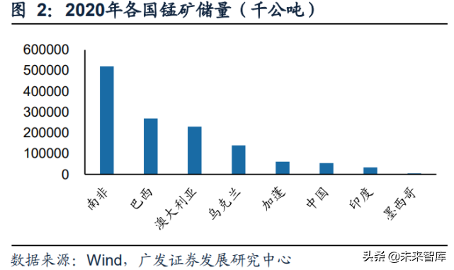 锰行业研究：产业链价格上行，关注新能源对锰化工的需求拉动