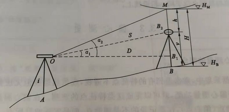 不懂全站仪悬高测量、悬高放样？快来看这里