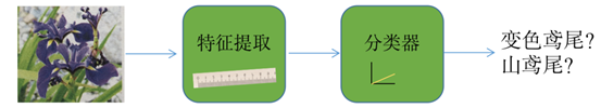 谢君泽：论大数据证明