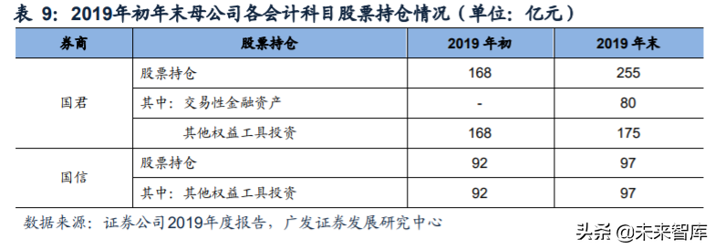 证券行业研究与投资策略：从投资能力看券商经营差异