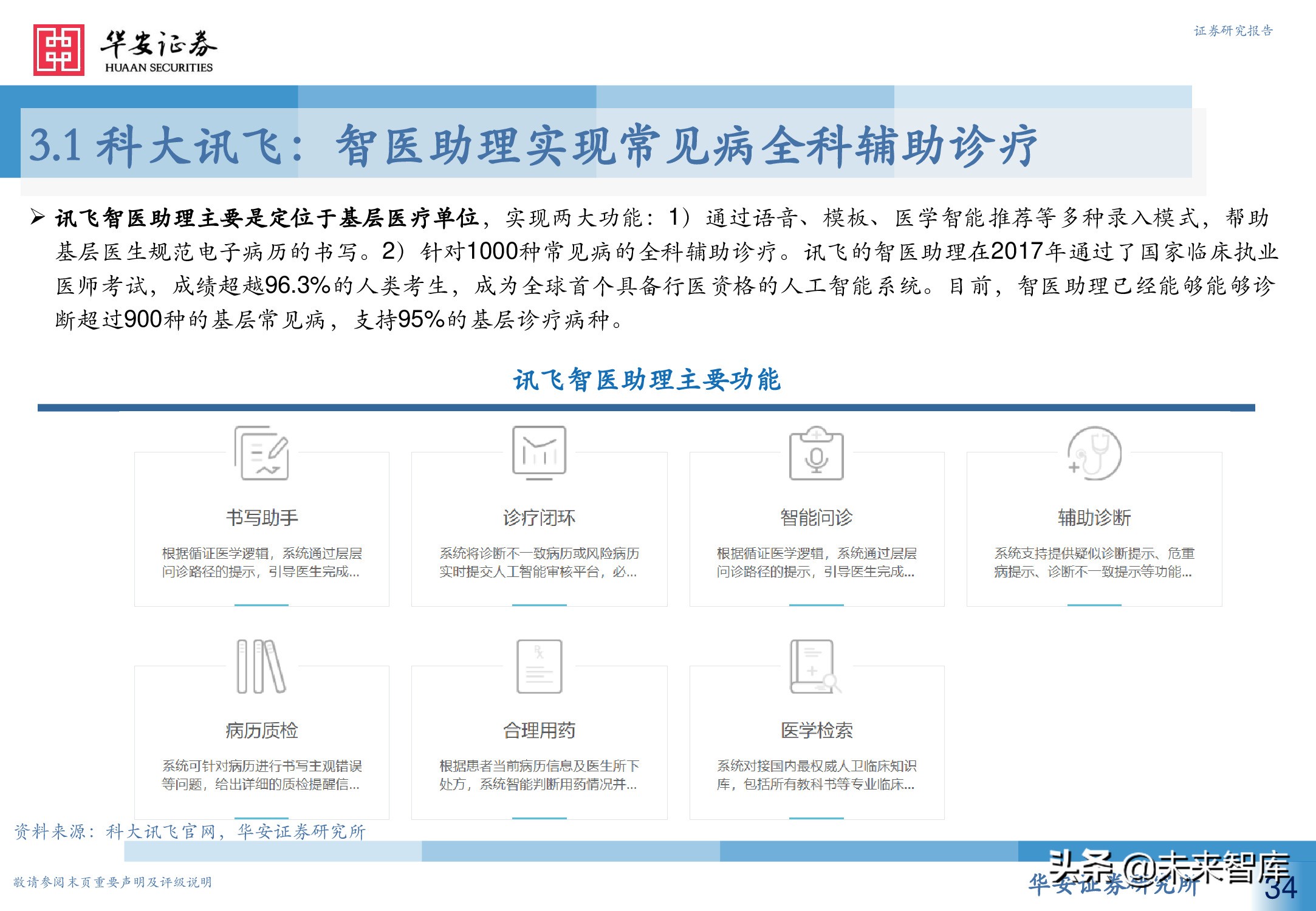 人工智能专题研究报告：智慧医疗新赛道，AI赋能新场景