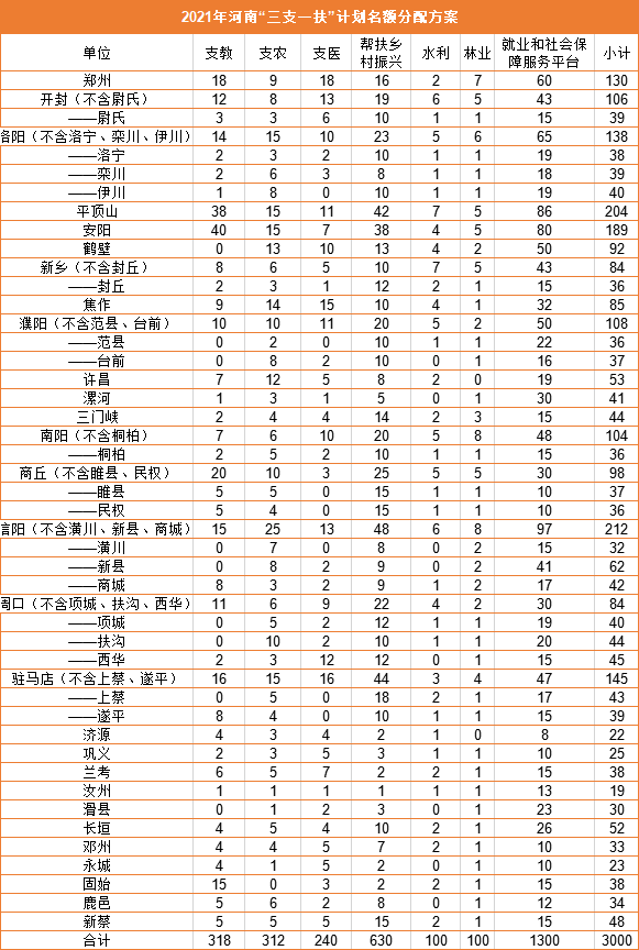 �����³�3000����λ��2����ת��ҵ��