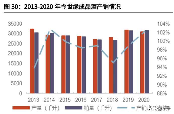 今世缘专题分析报告：行稳致远，再攀高峰