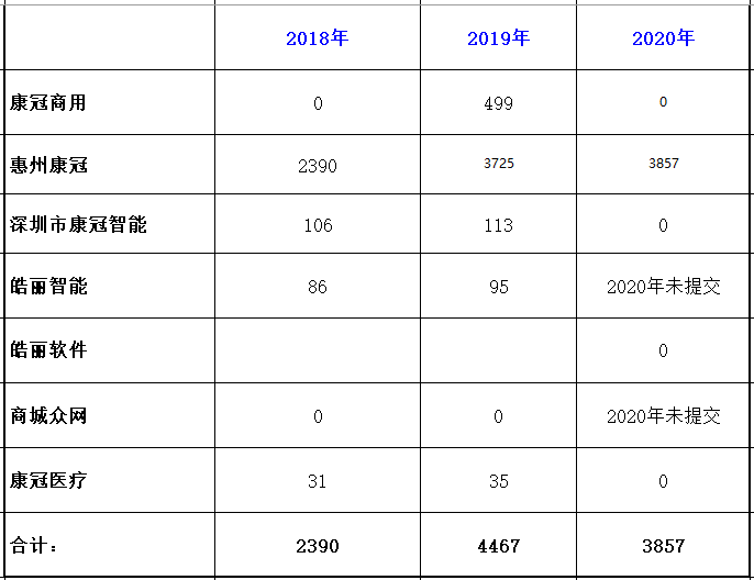 液显制造商康冠科技净利润主要来自软件开发，与LG互为供销