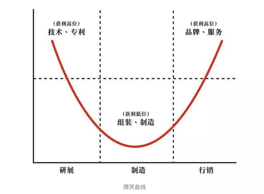 为智能制造再提速,华为创新数据底座无压力