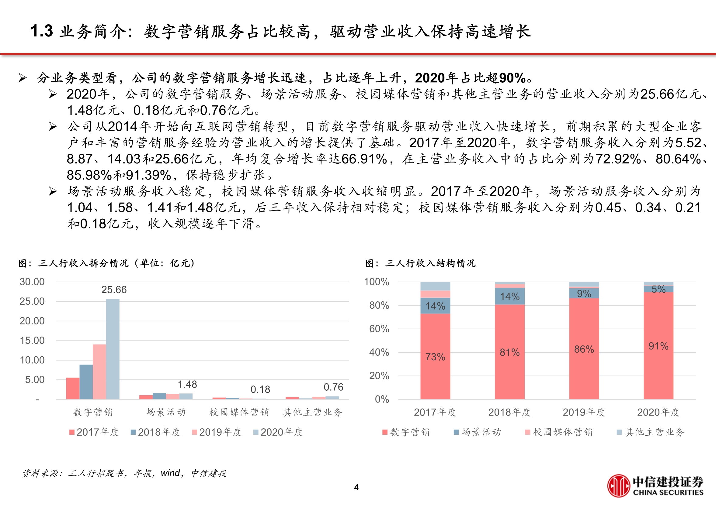 三人行专题研究报告：把握头部客户，积极开拓新赛道