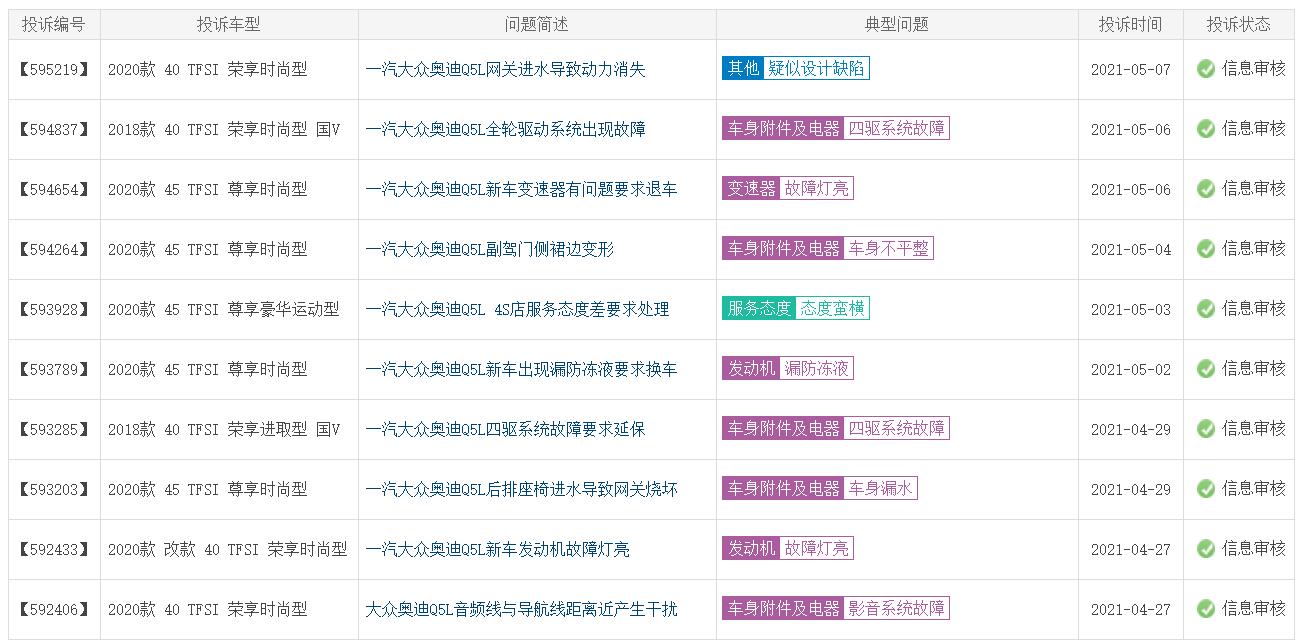 图片[5]_轴距加长 变速问题多发 新款奥迪Q5L能持续热销吗？_5a汽车网