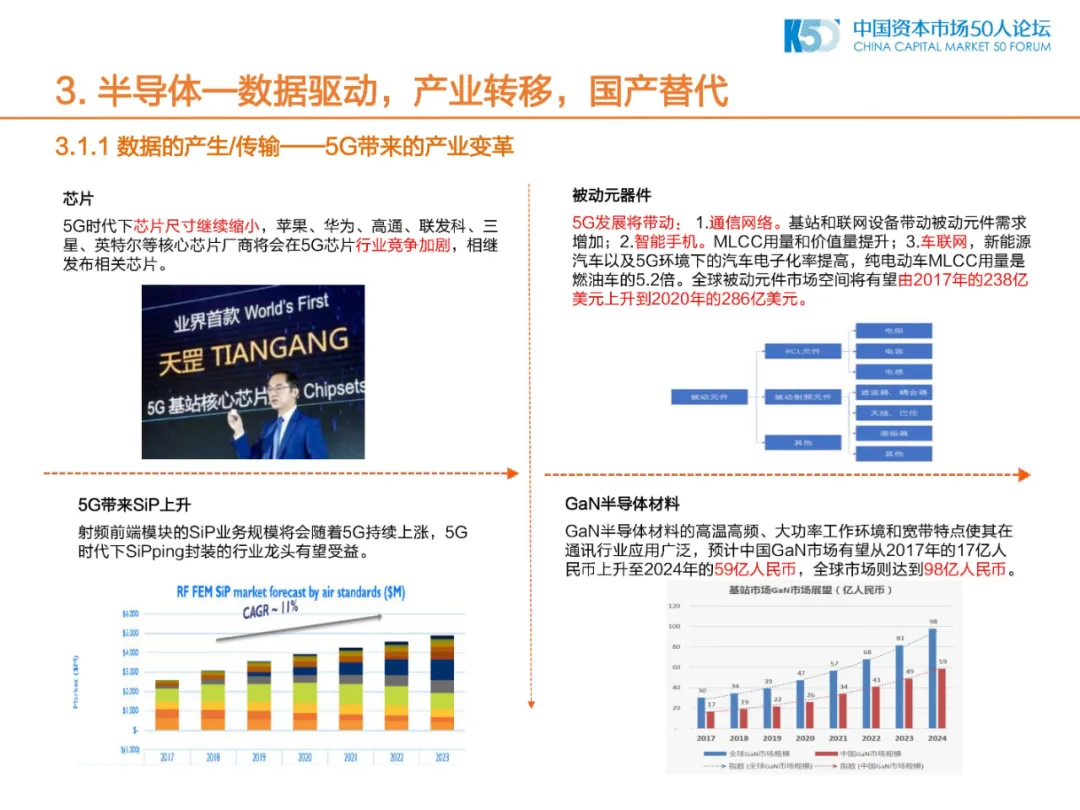 2020年中国制造业的机会和方向