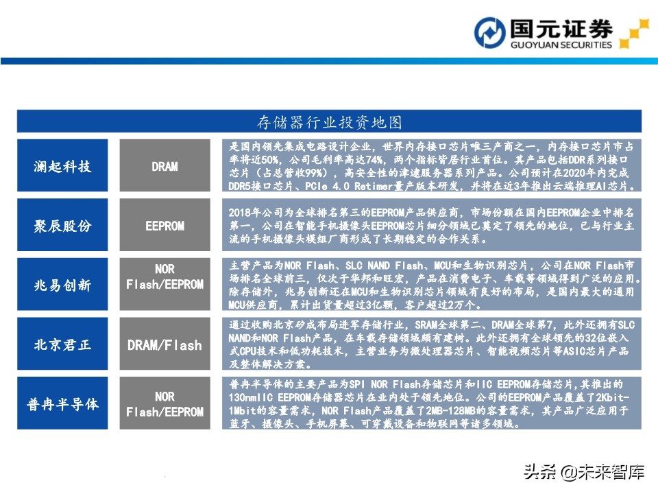 半导体行业深度报告：154页深度剖析存储芯片投资地图