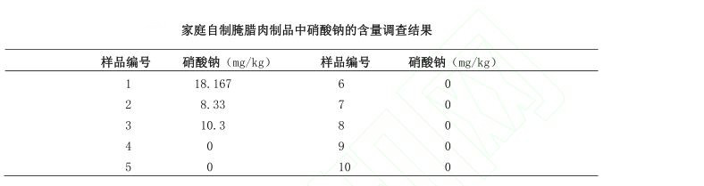 扣肉要注意什么。腊肉为什么是透明的，是因为有害物吗，本文详解