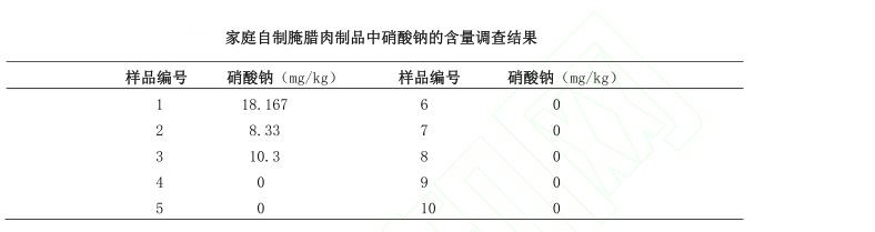 扣肉要注意什么。臘肉為什么是透明的，是因?yàn)橛泻ξ飭?，本文詳? img_height=