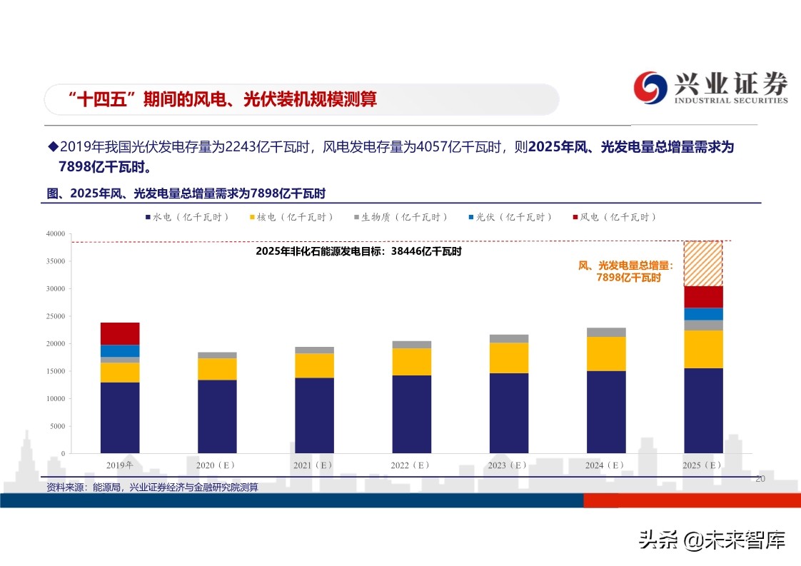 光伏行业投资策略：平价开启光伏大时代，龙头企业马太效应明显