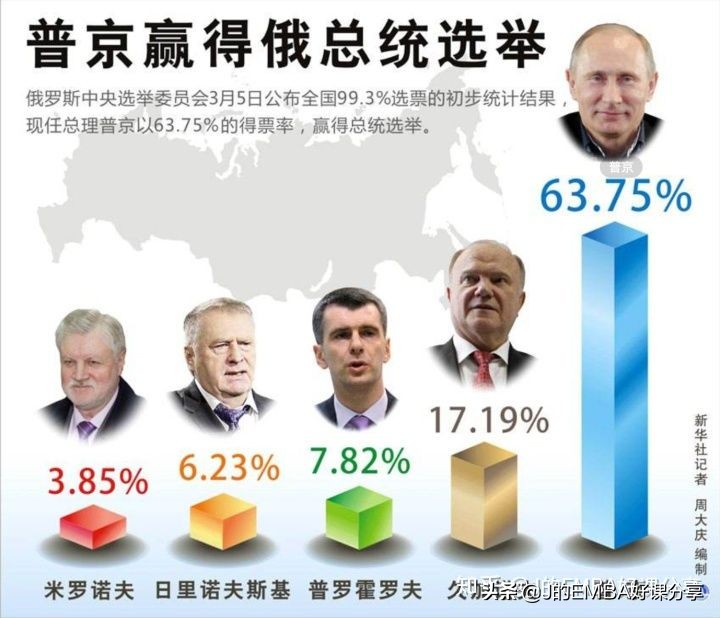 俄罗斯领导人“头发定律”历史上的“秃头—密发轮换执政定律”