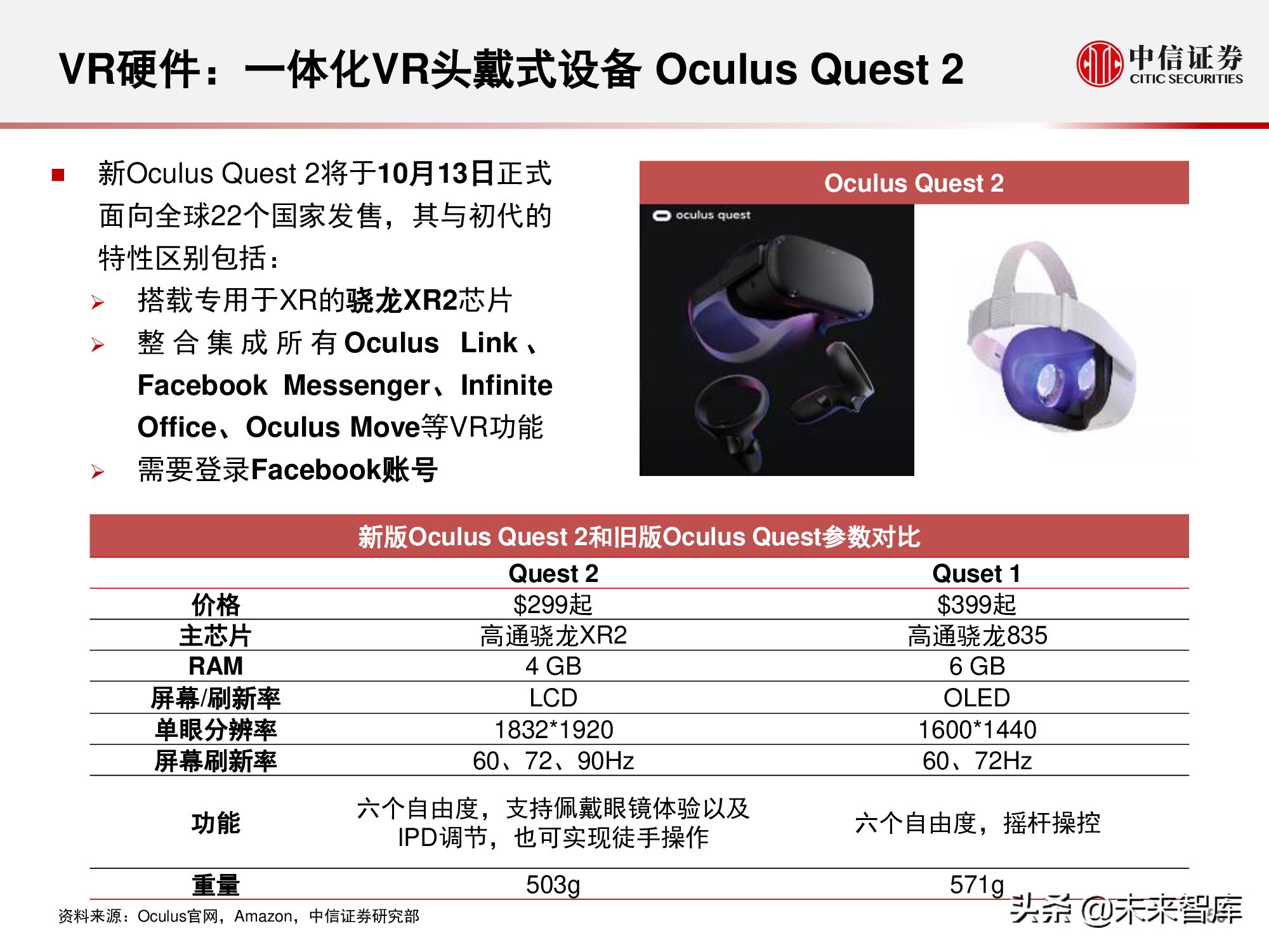 元宇宙177页深度报告：人类的数字化生存，进入雏形探索期