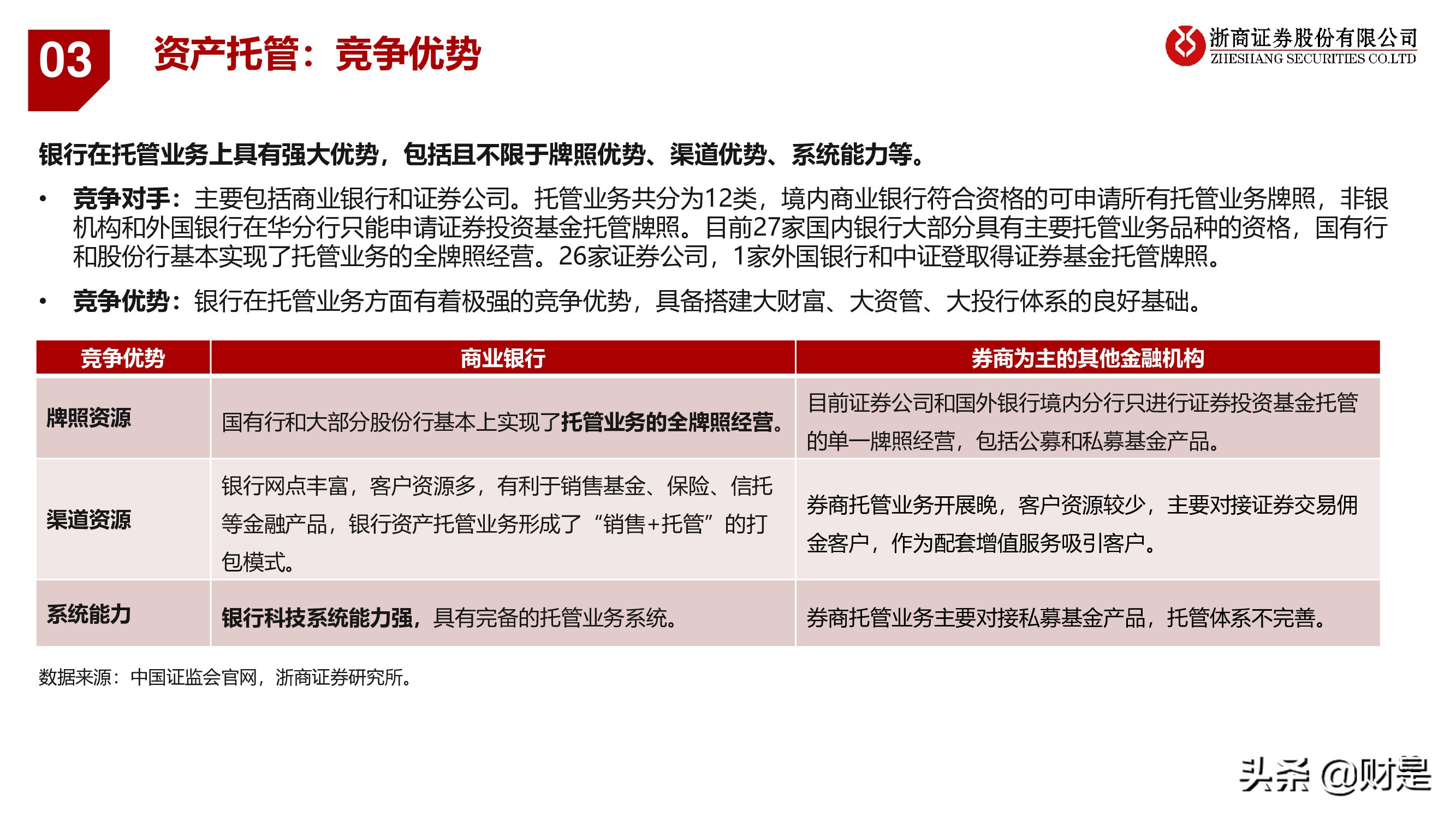 银行业深度报告：重构银行估值体系