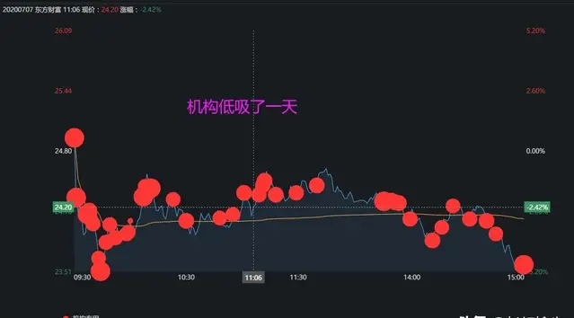 股票龙虎榜：赵老哥1亿回马枪奔向省广集团，恋