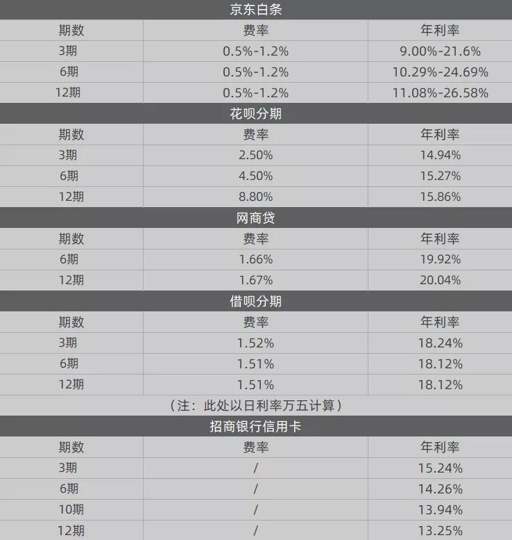 网贷广告的“温柔刀”，向底层砍去