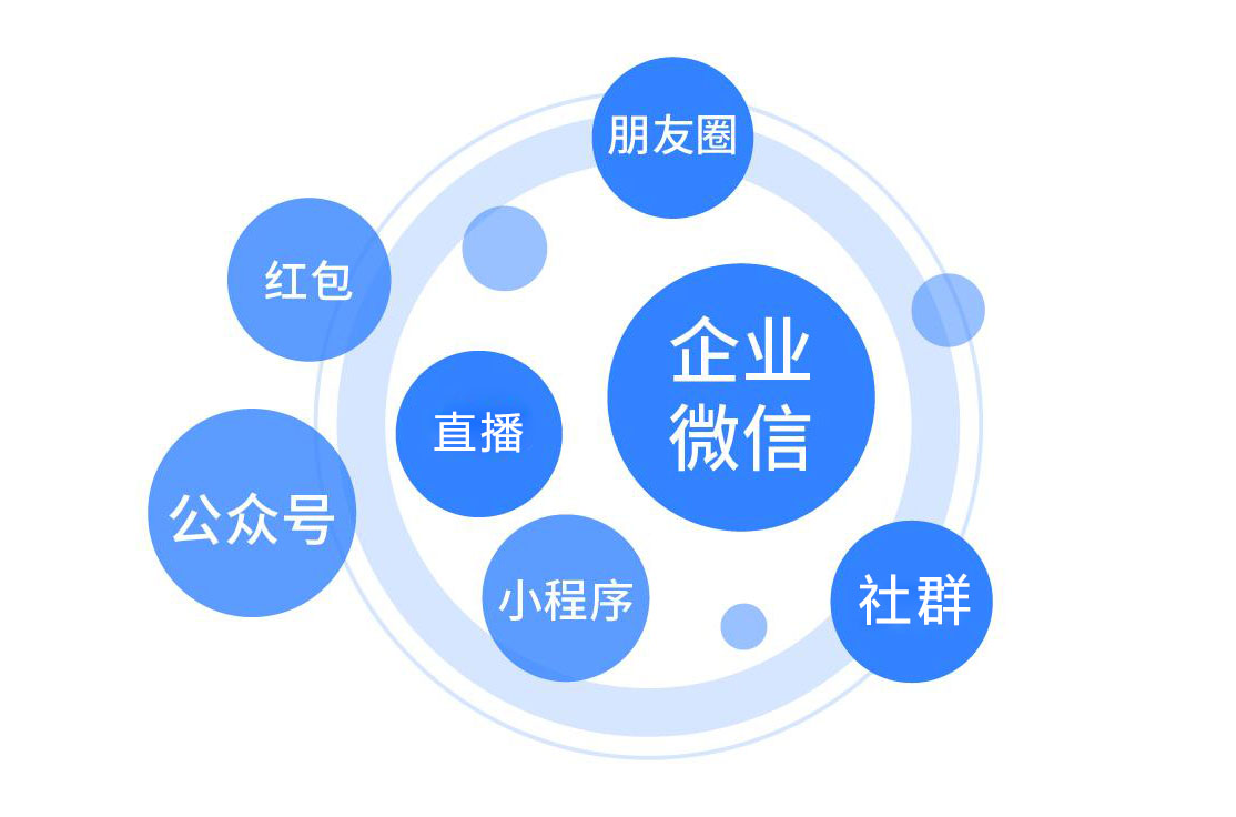 创利树快速重构私域电商运营策略，提升商家运营效率