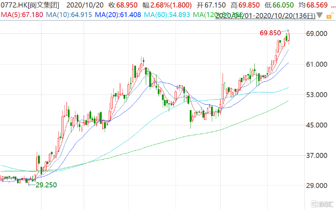 ļ(0772.HK)ǳ4%2¸