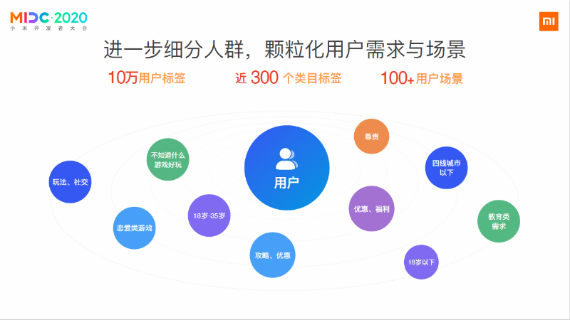 累计游戏玩家超3.6亿，小米游戏谈了谈联运思路上的新变化