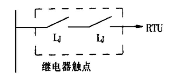 遙信信號誤報的分析與處理