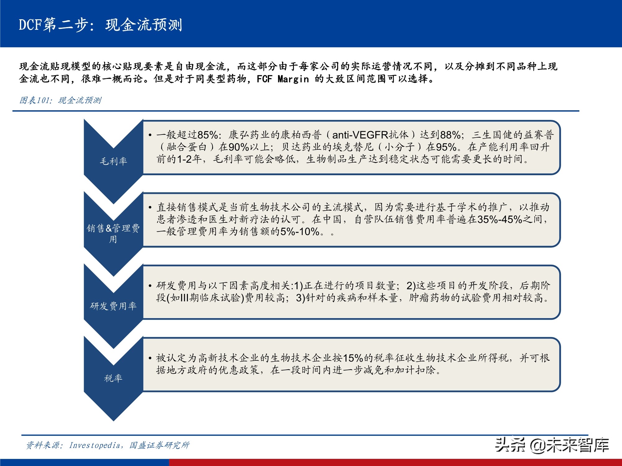 创新药行业实用投资手册2021：持续进化中的中国创新药大时代
