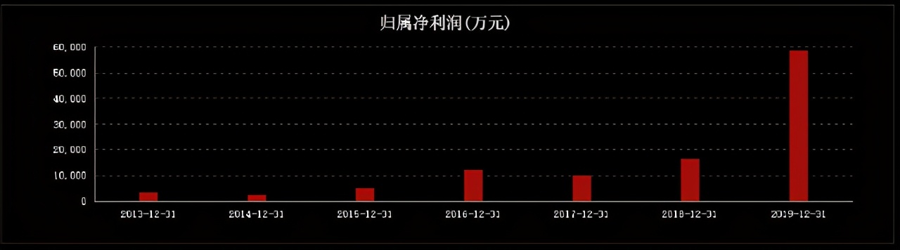 深度解读：医药领域的核心资产，天宇股份，价值是否被大幅低估？