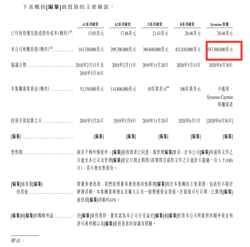 梭哈！为数不多超强股东加持的生物医药股—药明巨诺已递表