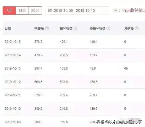 豪情网赚项目(个稳定月入5000网赚项目) 引流推广 第8张 豪情网赚项目(个稳定月入5000网赚项目) 引流推广 第8张