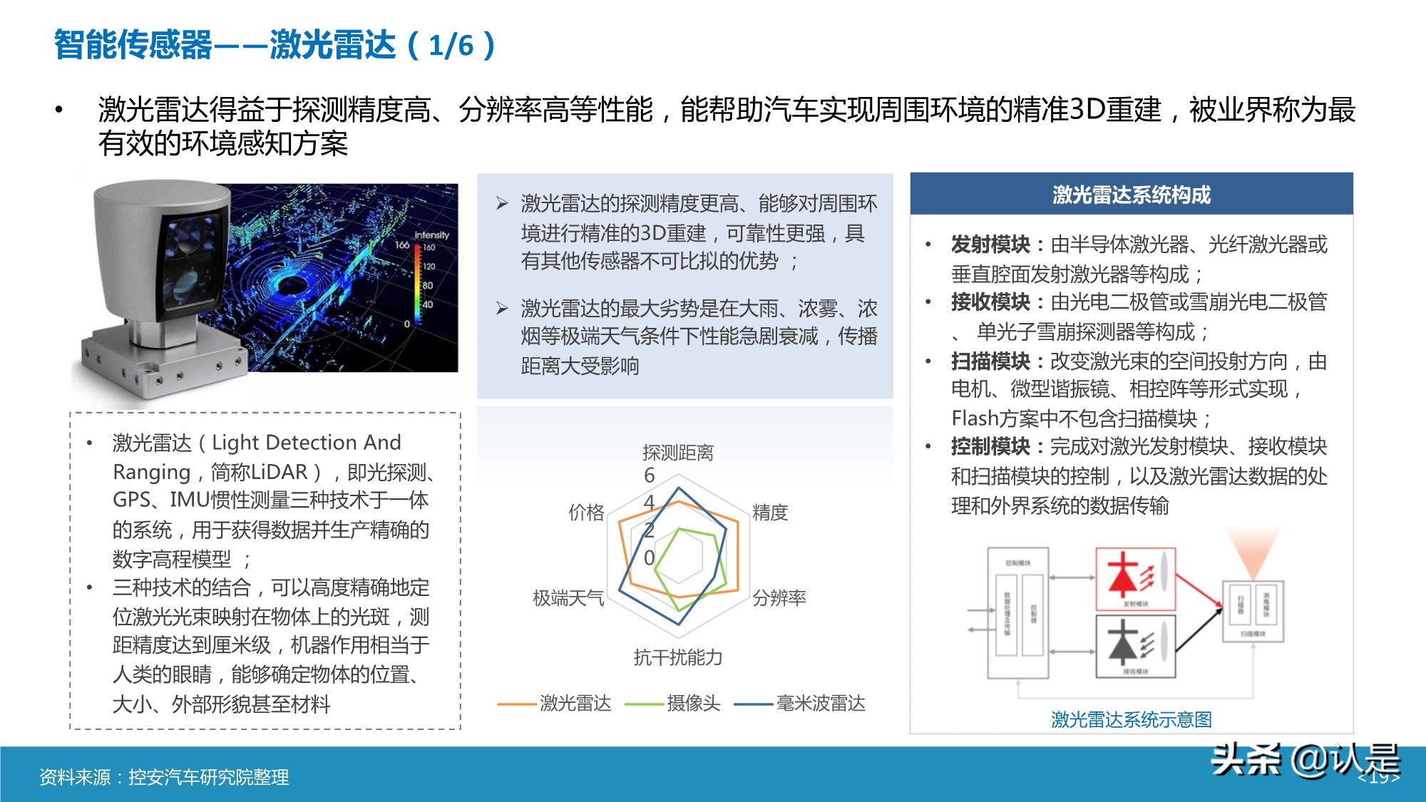 智能汽车传感器产业及市场研究