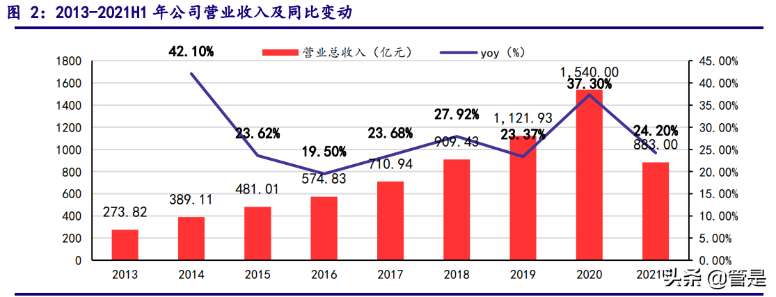 顺丰控股深度解析：立体布局细分赛道，加速迈进数字供应链时代