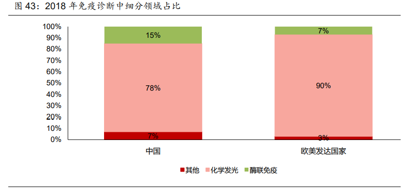 医药行业研究与投资策略：看好创新产业链和医药泛消费