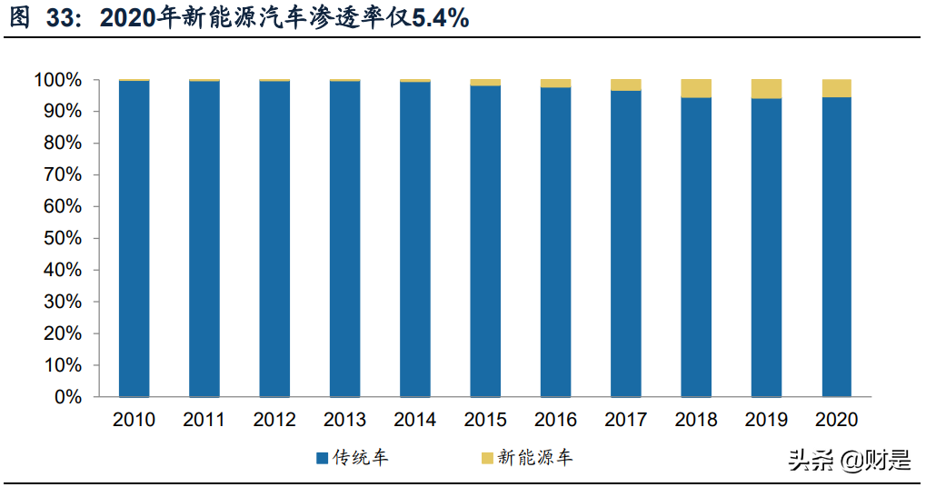 智能诊断检测领域龙头道通科技深度研究报告