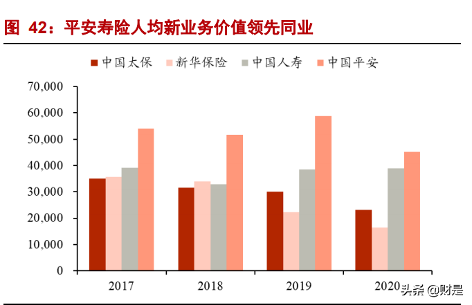 中国平安专题研究报告：生态协同增效，改革静待花开