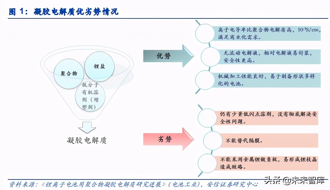 固态锂电池产业化及其影响深度研究报告