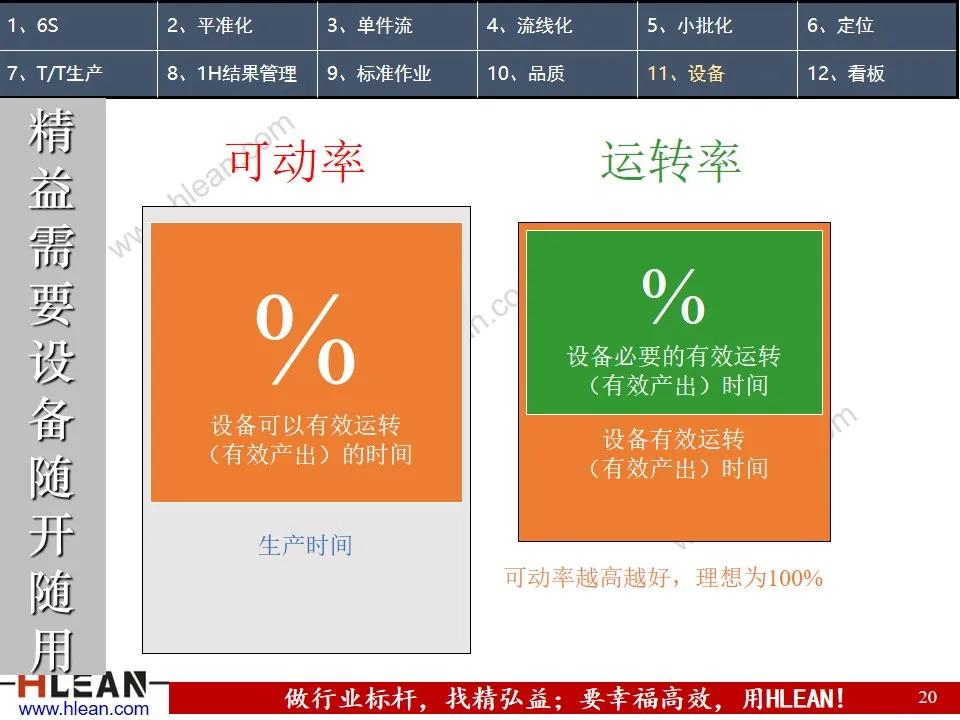 「精益学堂」精益生产之现场管理（下篇）