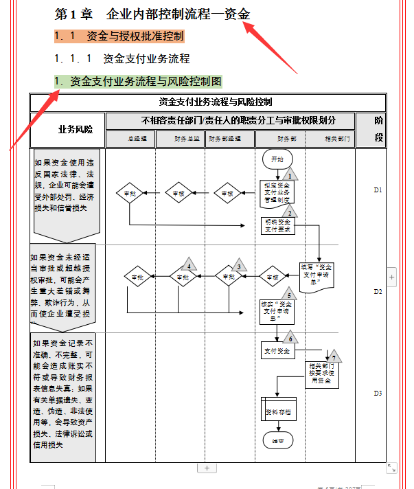 第一次见到这么全面的公司内部控制制度，从资金到内部审计，实用
