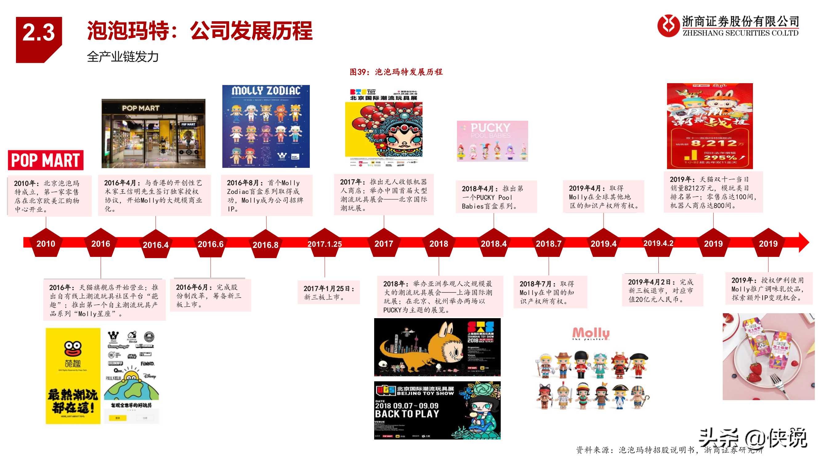 潮玩行业深度报告：黄金潮玩，未来已来（报告）