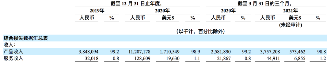 一年亏48亿，烧钱的“买菜第一股”之争