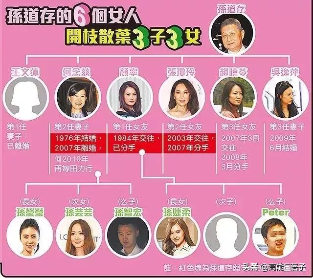 大爆私密史、出轨、卖惨…她们会活成台版卡戴